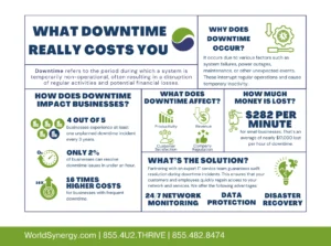 What Downtime Really Costs You Infographic