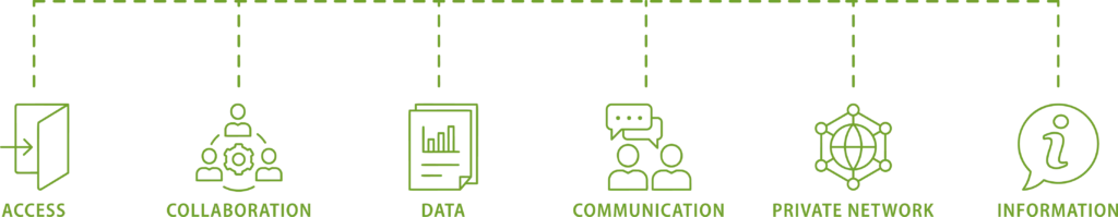 icons representing the key factors of an intranet